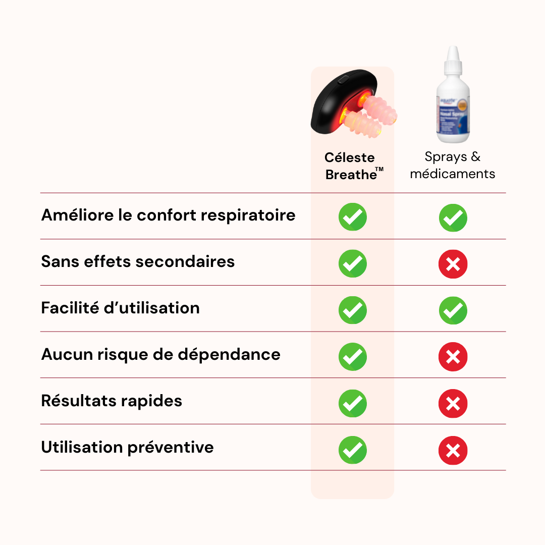 Céleste BREATH™ - Dispositif nasal par luminothérapie